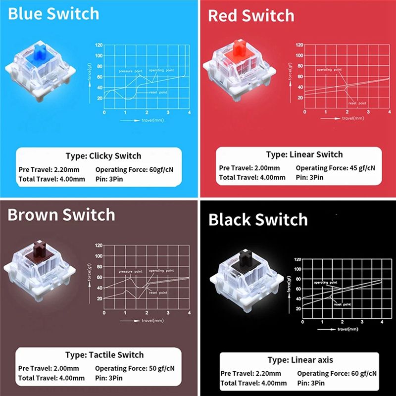 جهاز اختبار مفاتيح YSS-9 للوحا - مراجعة Gaming Keyboard Tester وسعره